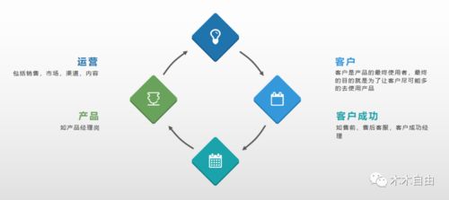 深入理解業務 互聯網數據分析服務的核心基石