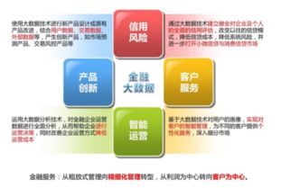 互聯網金融的定義、發展模式與互聯網數據服務的深度融合